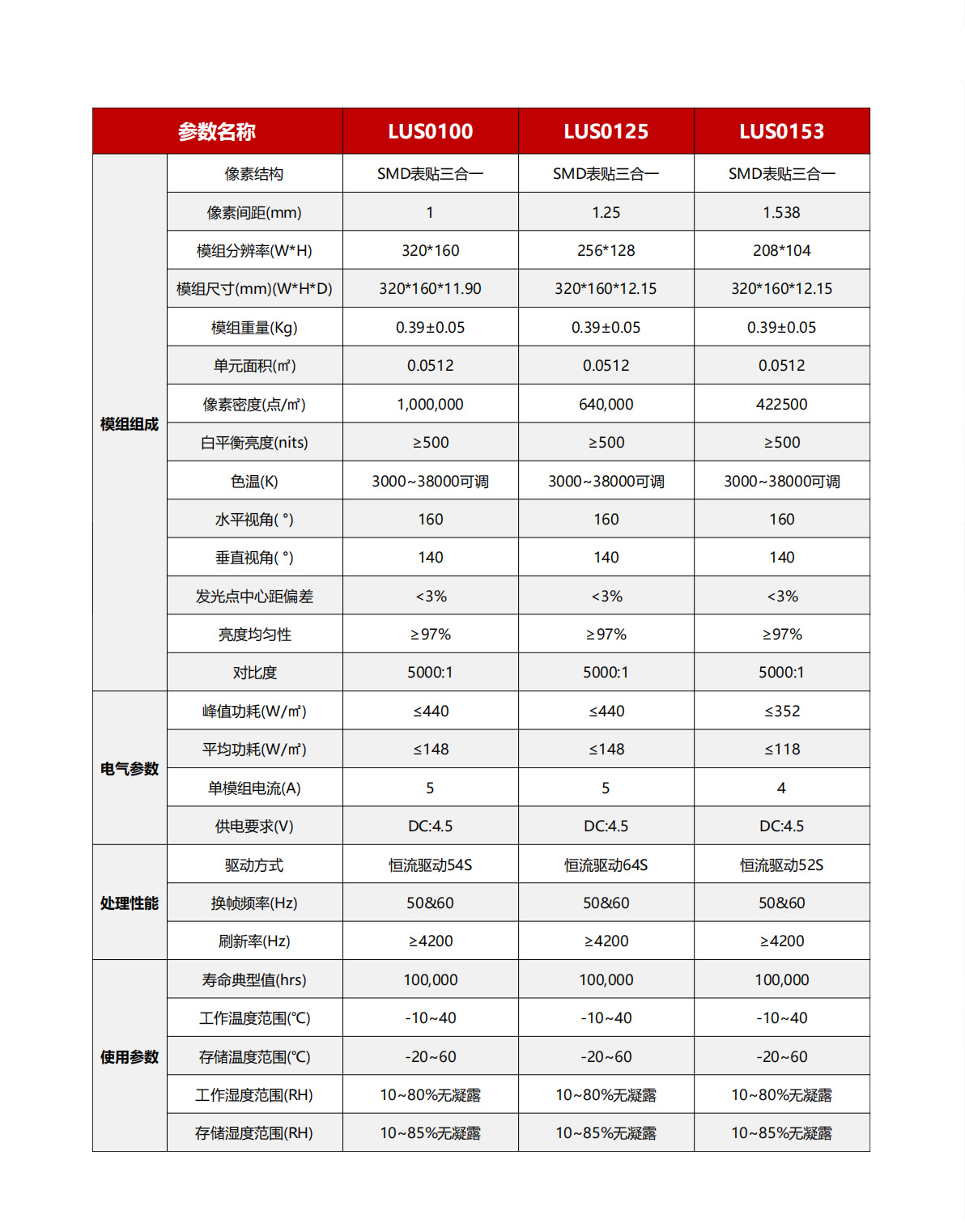 室內LUS系列-產品參數.jpg