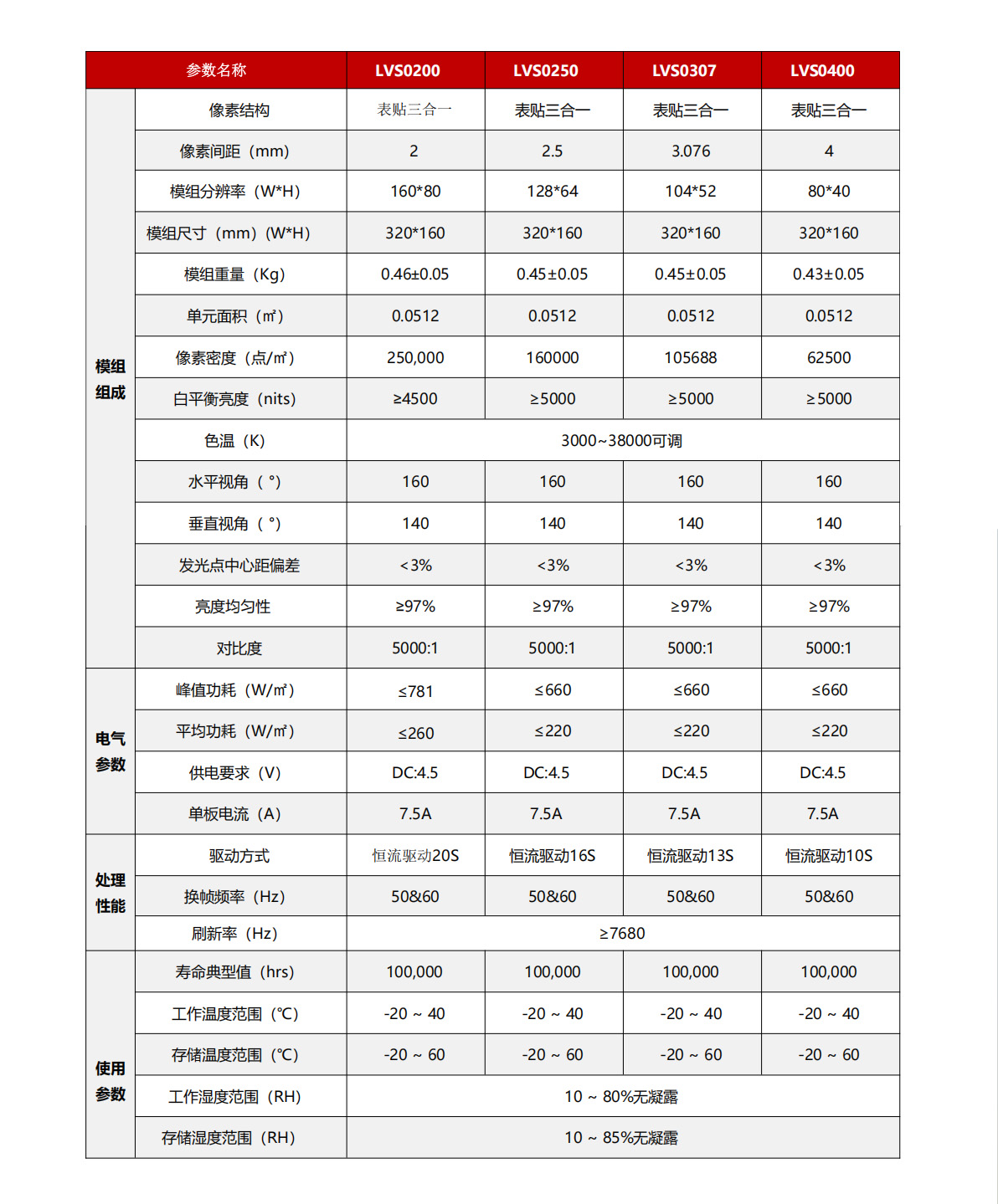 戶外LVS系列產品-產品參數.jpg